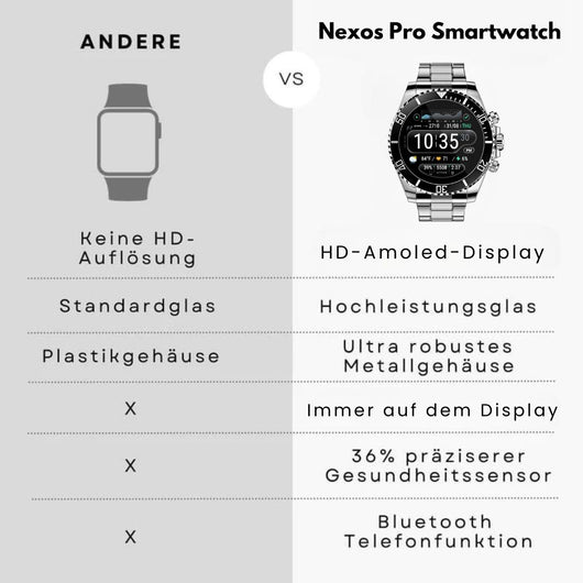 Nexos Pro Smartwatch - Unzerstörbare Gesundheitsuhr (2026)
