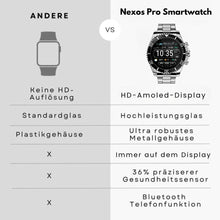Lade das Bild in den Galerie-Viewer, Nexos Pro Smartwatch - Unzerstörbare Gesundheitsuhr (2026)
